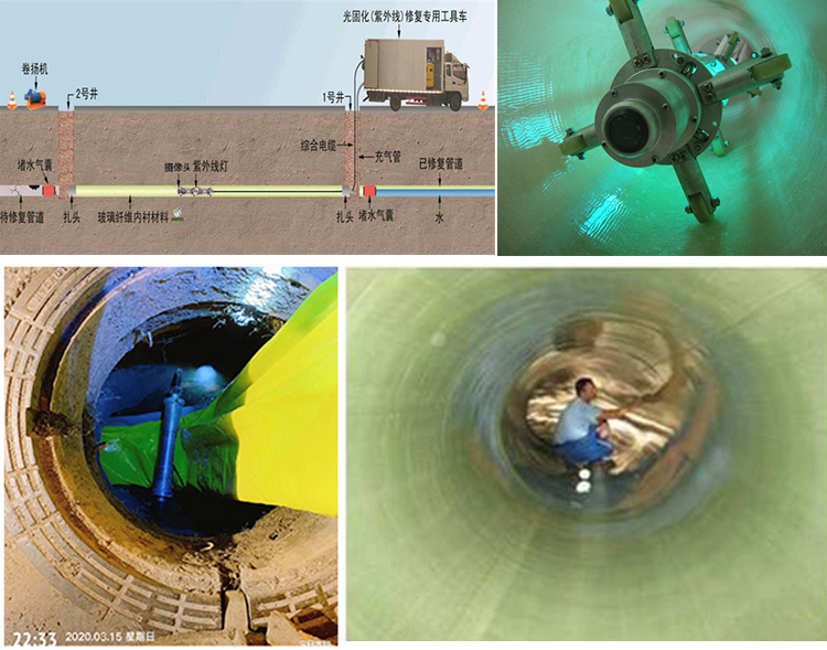 盱眙UV-CIPP内衬修复