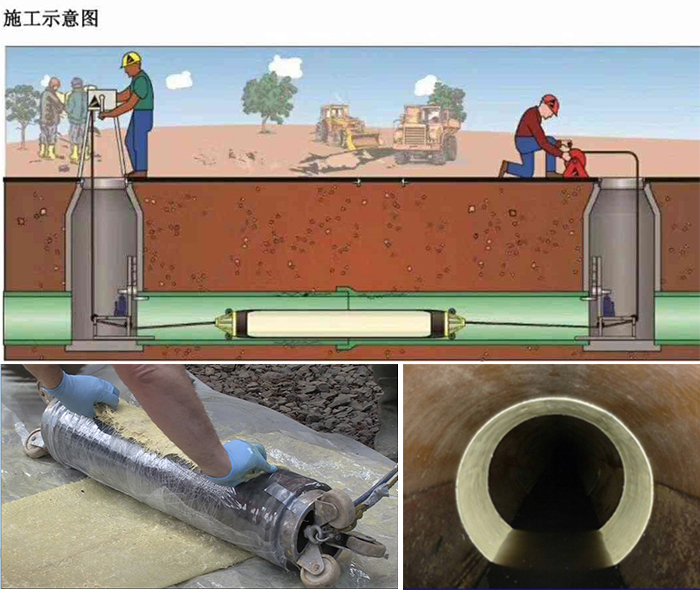 盱眙管道局部点状修复